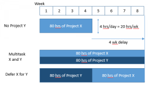 p5fig2