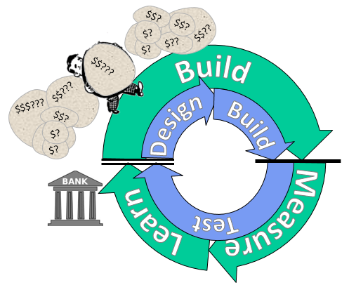 Design Build Test