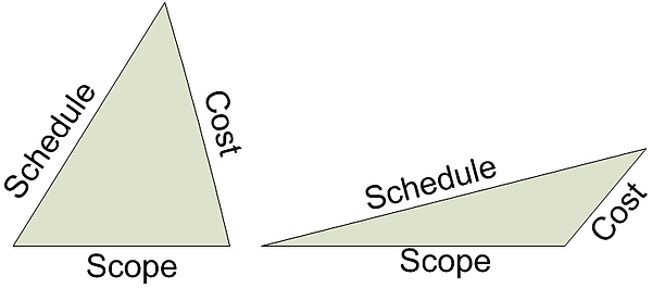 Project management with Focus on Reducing Costs