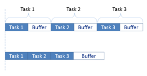 Critical_Chain_Task_Buffers