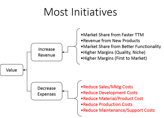 Business_Value_Map_Expense Reduction