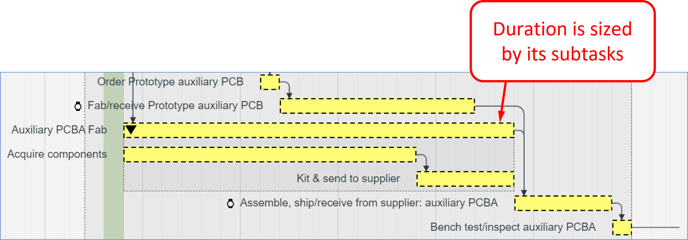 Apr 2023 - Critical Summary not auto-duration - 5