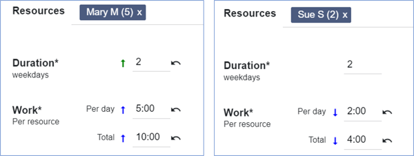 Apr 2023 - Total Work driven by Availability - 1