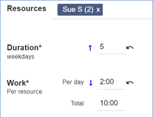 Apr 2023 - Total Work driven by Availability - 2