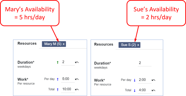 Apr 2023 - Total Work driven by Availability - 3