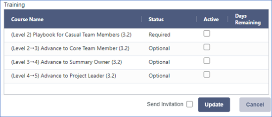 Feb 2023 - Admin - Std Training - Courses by Role