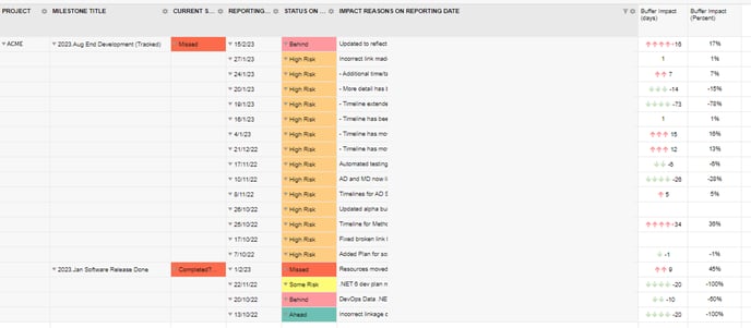 Feb 2023 - Reports - Impact Reasons List