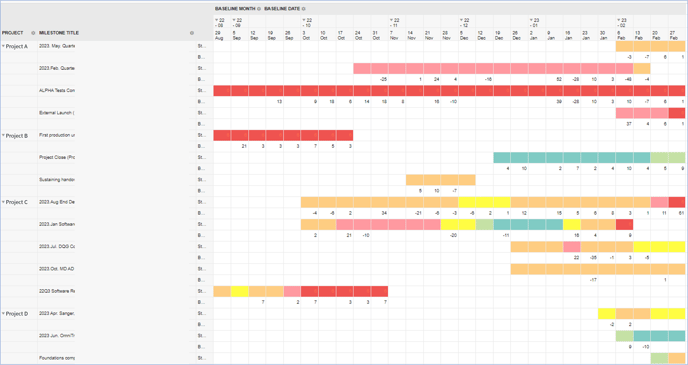 Feb 2023 - Reports - Status History