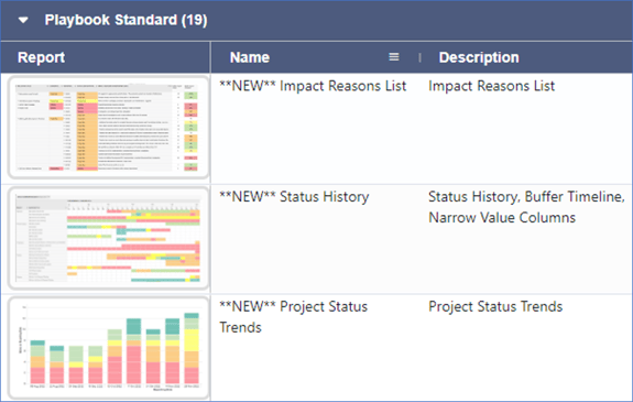 Feb 2023 - Reports - Three New Standard Reports