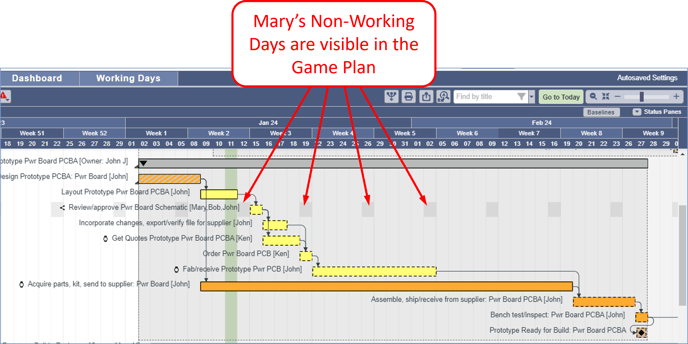 Jan 2024 - NWD - 5- Mary - Friday is a NWD in Game Plan