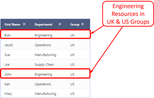 Jan 2024 - NWD Admin - 1 - Resources in UK and US Groups