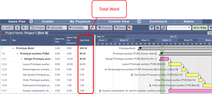 May 2023 - Total Work - 5