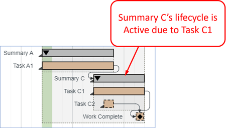 Improved Start Date Calcs - Active - 3