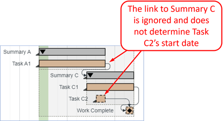 Improved Start Date Calcs - Active - 4