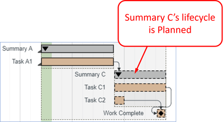 Improved Start Date Calcs - Planned - 1