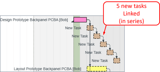Jan 2025 - Create Multiple Tasks - Linked (in series) - 04