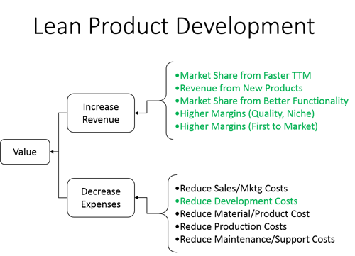 Lean_Product_Development