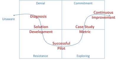 Lean_Product_Development_Process_Change-1.png