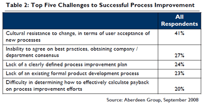 Lean_Product_Development_Process_Change_Barriers.png