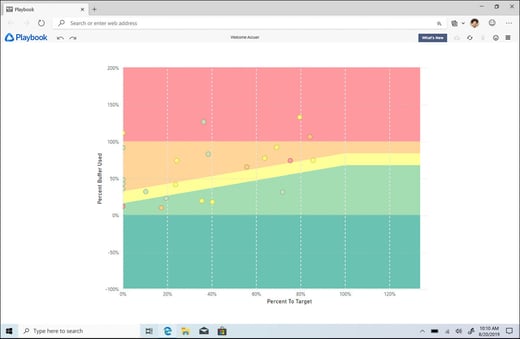 Meaningful-KPIs