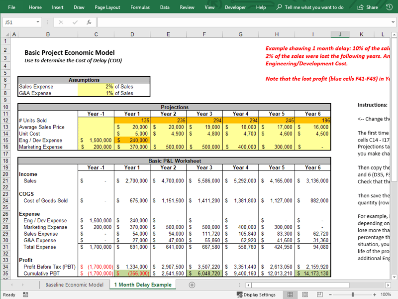 Cost of Delay Changes