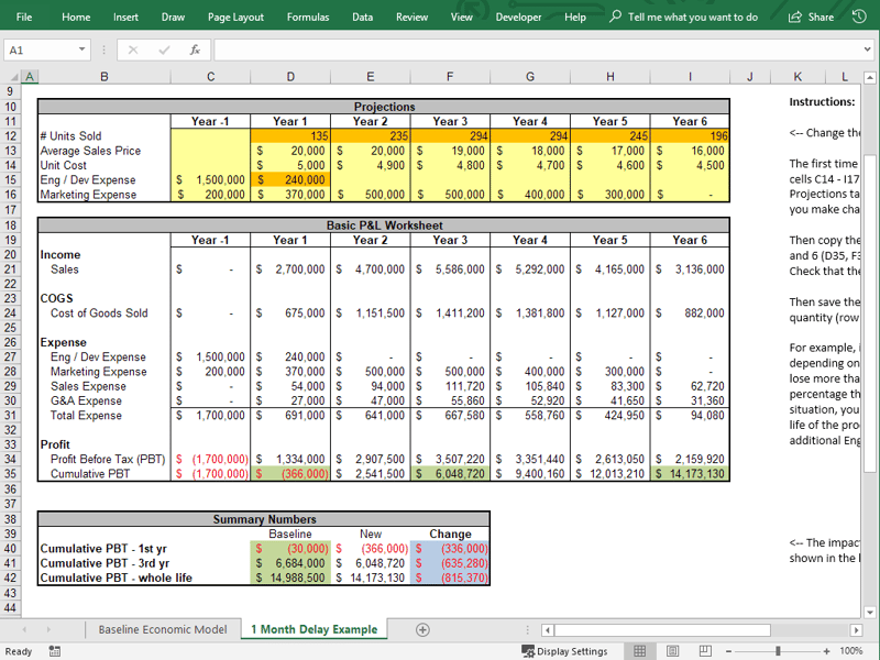 Cost of Delay Impact