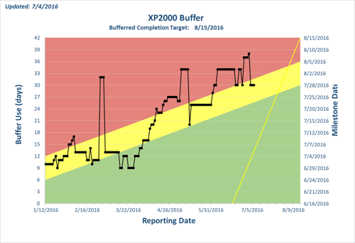 Buffer-Chart.png