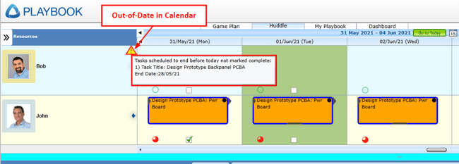 TM KPI - 2 week snapshot - OOD in Calendar Example - 1