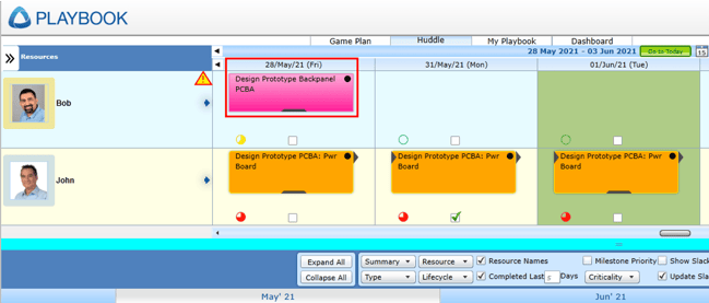 TM KPI - 2 week snapshot - OOD in Calendar Example - 2