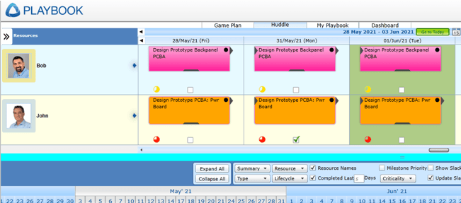 TM KPI - 2 week snapshot - OOD in Calendar Example - 3