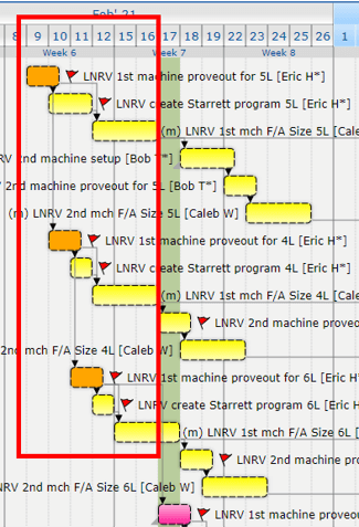 TM KPI - 2 week snapshot - OOD in Plan Example - Before