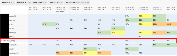 TM Loading - Criticality filter applied