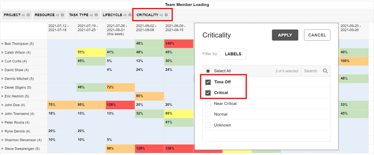 TM Loading - Criticality filter