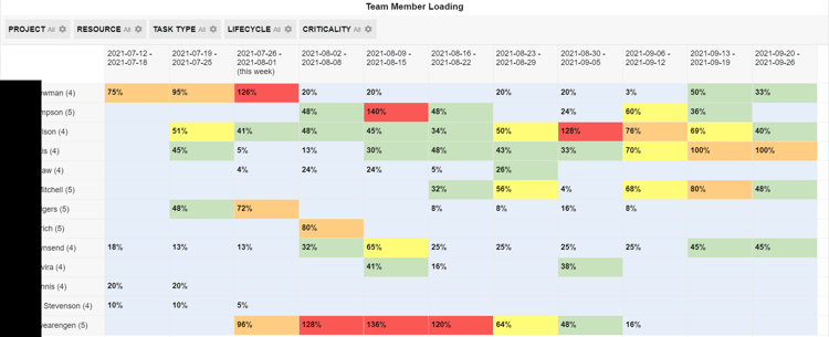 TM Loading - Overview