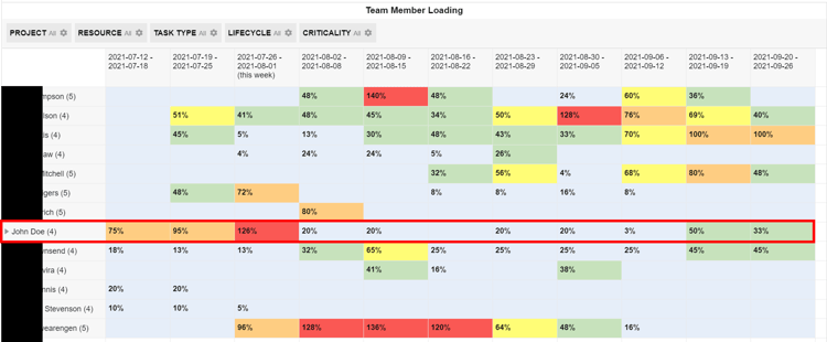 TM Loading - by Availability