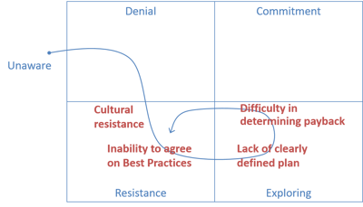 Process_Change_Resistance.png