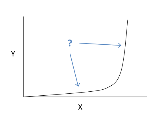 Resource Loading 1