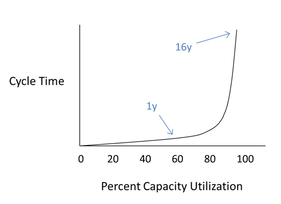 Resource loading 5