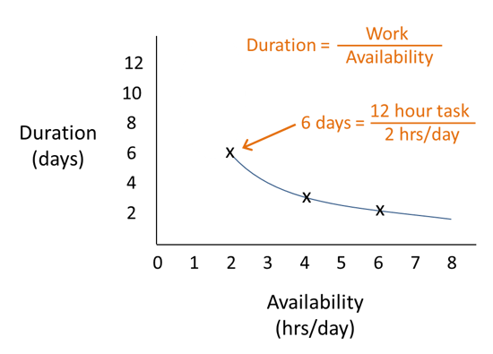 Resource loading 7