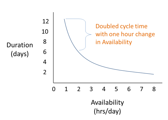 Resource loading 8