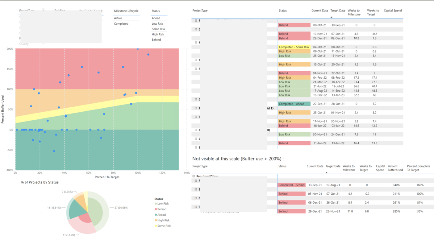 Global Project Status Report