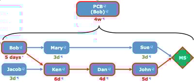 decentralized planning time