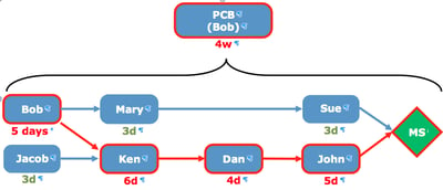 decentralized planning time