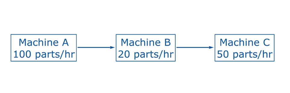 critical chain