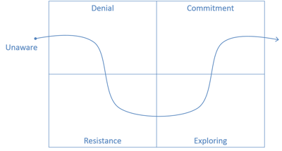 Stages_of_Change.png