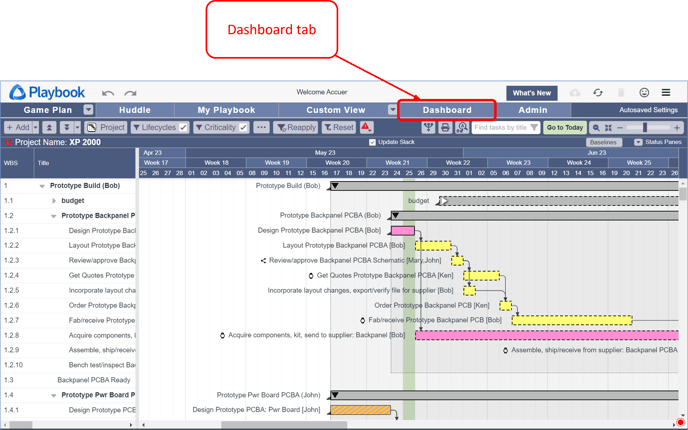 Reports Overview - Dashboard tab - 1