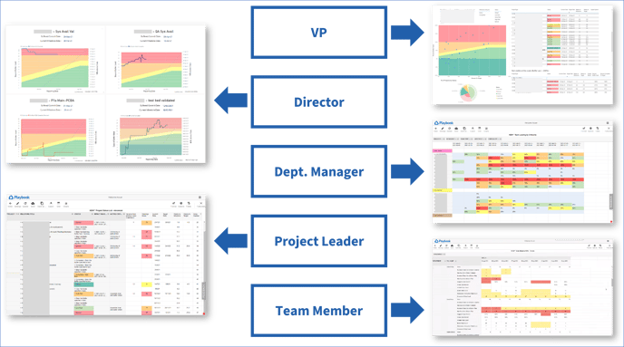 Reports Overview - Framework - 1