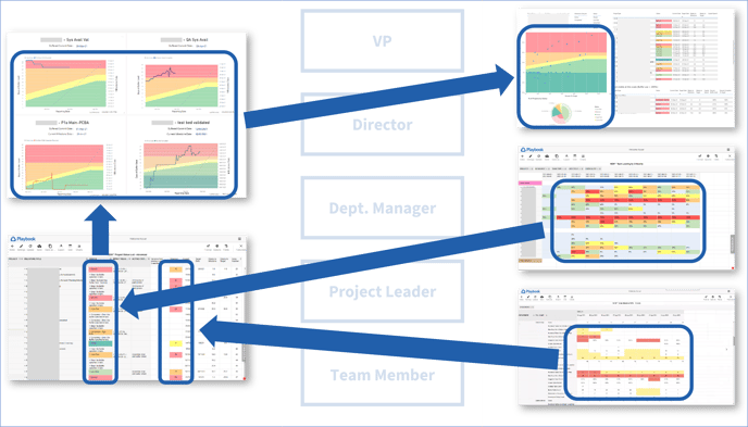 Reports Overview - Framework - 2