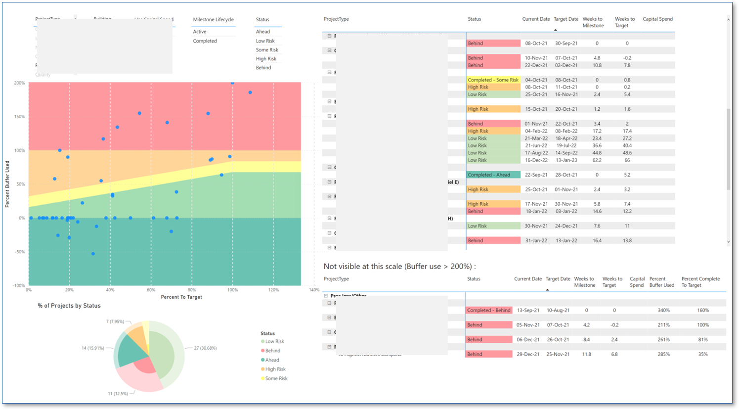Reports Overview - PMC- 1