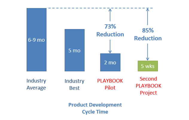 Visual_Project_Management_Results_1.png